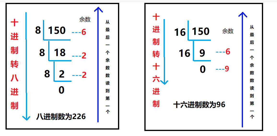 十六进制转十进制方法图片