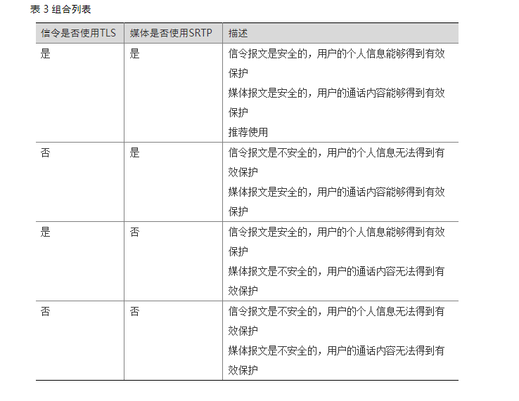 GB28181协议--SIP协议介绍