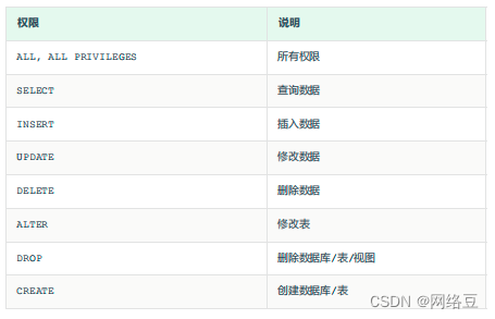 MySQL——DQL，DCL语言学习