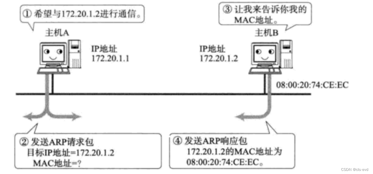 网络基础(三)