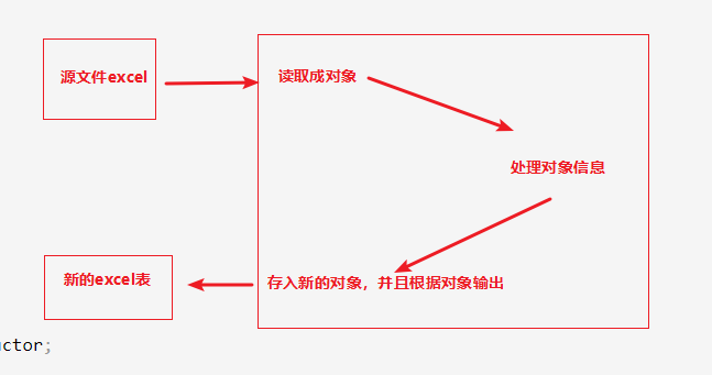 POI将excel表中信息读取，并且处理输出到一个新excel表中。