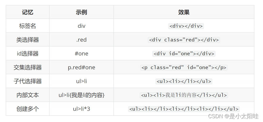 初识CSS+字体文本样式+背景相关属性_使用css的背景和字体样式效果实现初相遇-CSDN博客