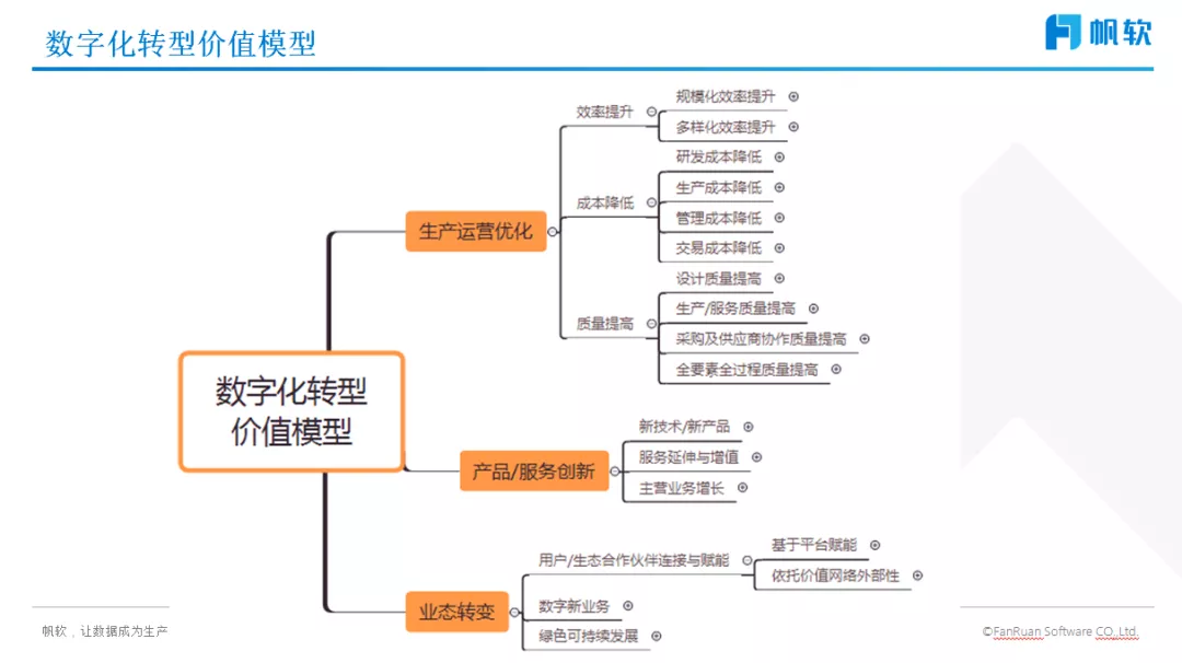 彭文华：详解数字化转型的破局之道（附直播视频）