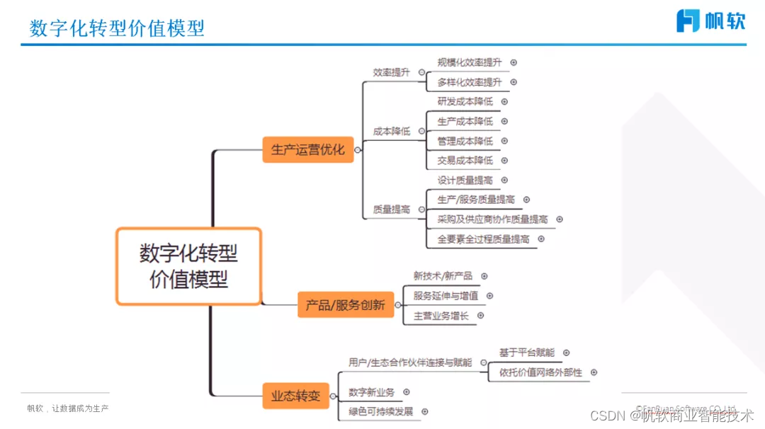 彭文华:详解数字化转型的破局之道(附直播视频)