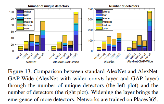 Network Dissection 论文阅读笔记