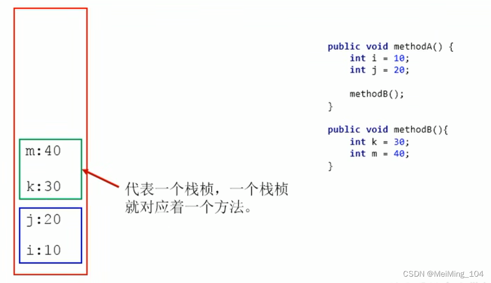 栈帧的理解