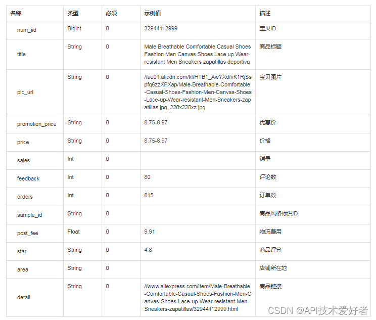 速卖通关键字搜索aliexpress商品API接口（aliexpress商品搜索API接口）