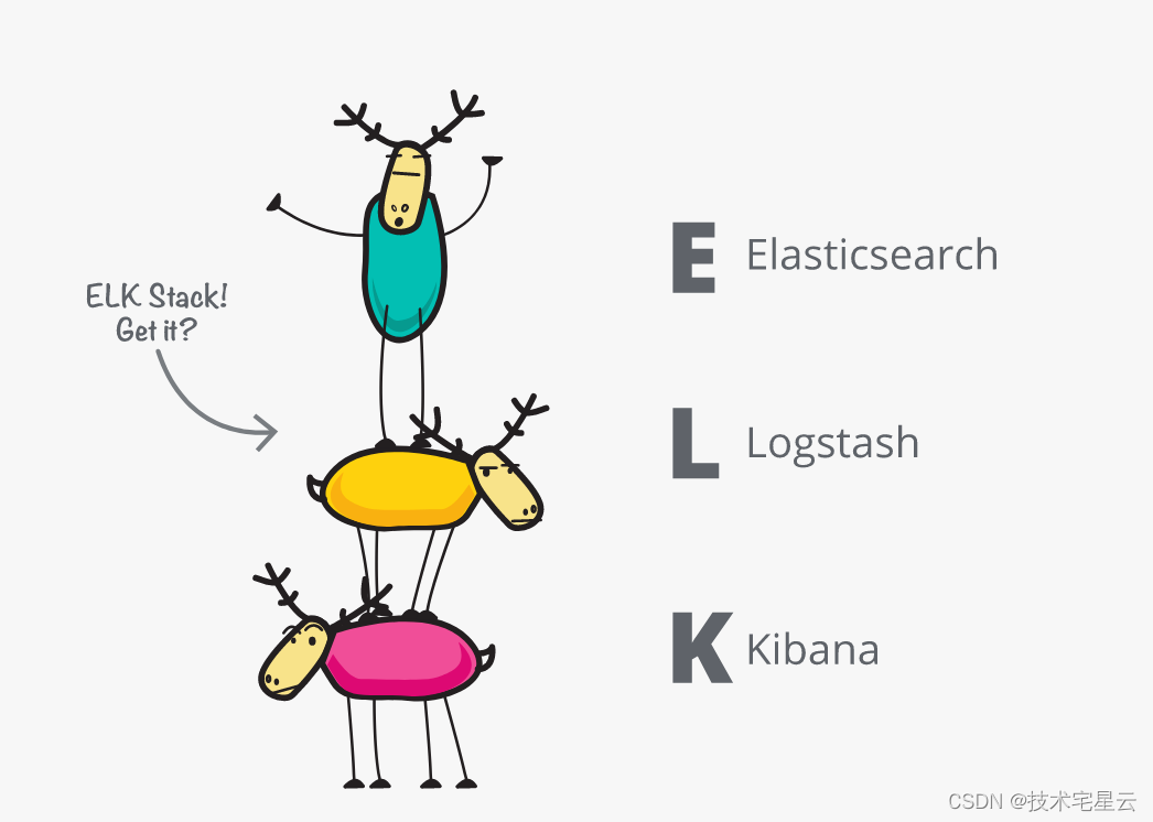 1. ELK Stack 理论篇之什么是ELK Stack?