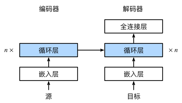 深度学习实战——循环神经网络（RNN、LSTM、GRU）