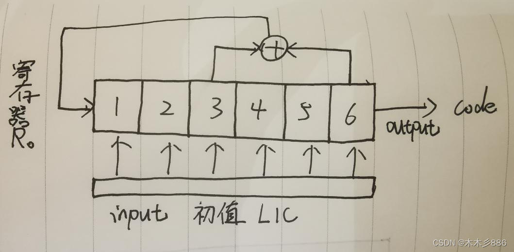 手绘线性反馈移位寄存器简图