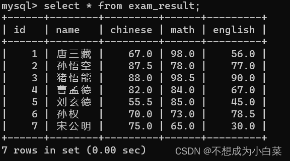 外链图片转存失败,源站可能有防盗链机制,建议将图片保存下来直接上传