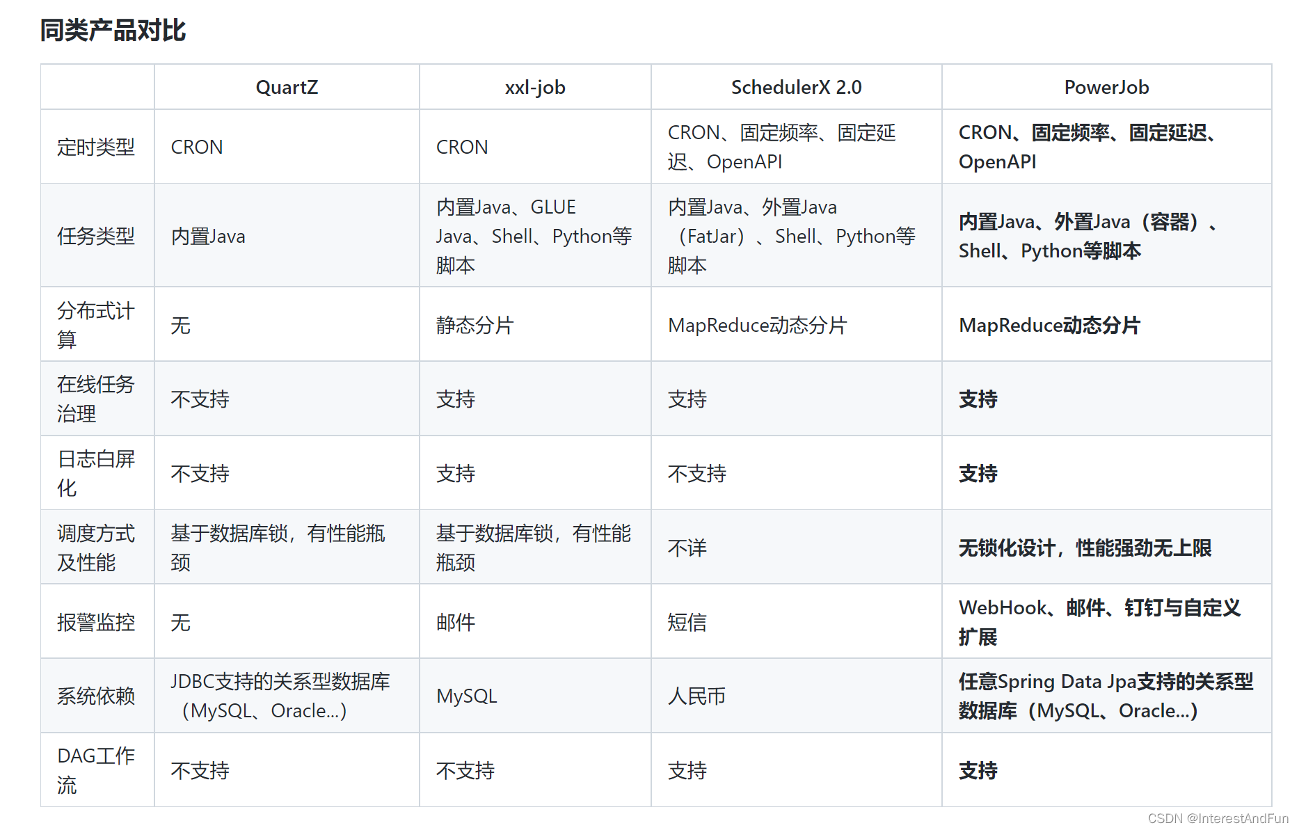 基于quartz实现定时任务管理系统