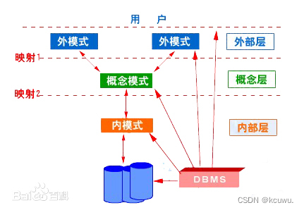 三级模式