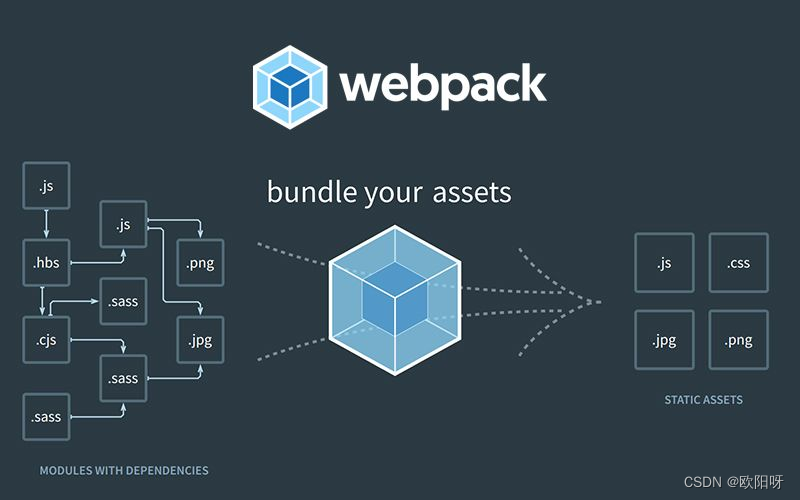 webpack 打包原理及流程解析，超详细！,在这里插入图片描述,第1张