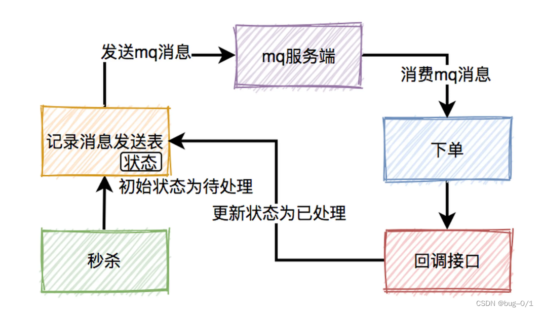 [外链图片转存失败,源站可能有防盗链机制,建议将图片保存下来直接上传(img-sUg9Ensh-1676345665702)(/img/image-20230214104153472.png)]