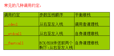 c语言与汇编-内联汇编和调用约定