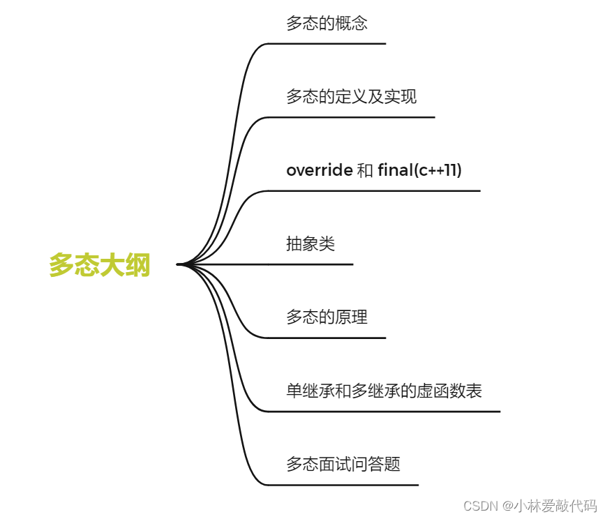 插入图片