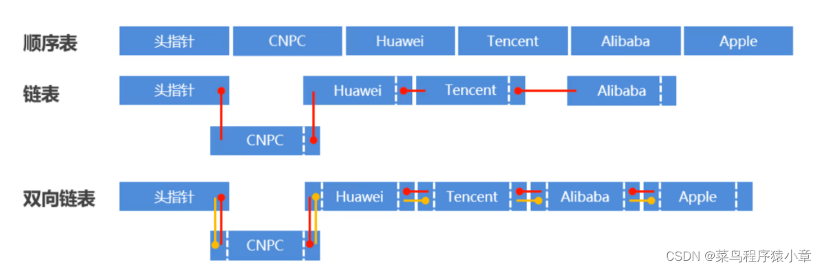 [外链图片转存失败,源站可能有防盗链机制,建议将图片保存下来直接上传(img-9ujhnBdg-1664501053233)(img\list1.png)]