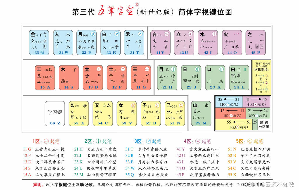 五笔字根表快速记忆图片