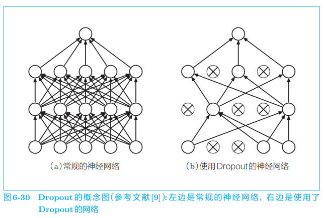 ***插入图6-30***