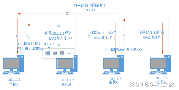 ARP请求和响应