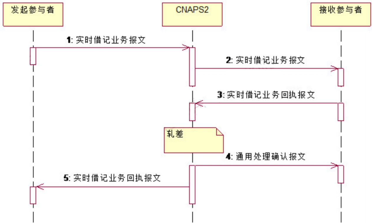 RabbitMQ保证消息的可靠投递，Java实现RabbitMQ消息的可靠投递，Springboot实现RabbitMQ消息的可靠投递