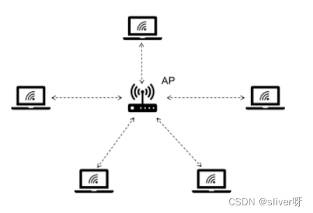 二、SDN-计算机网络专项（2）
