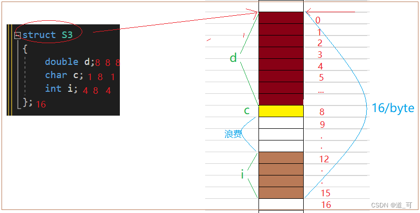 insert image description here