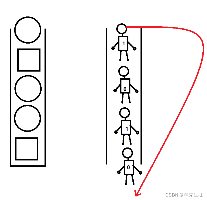 【刷题之路】LeetCode 1700. 无法吃午餐的学生数量