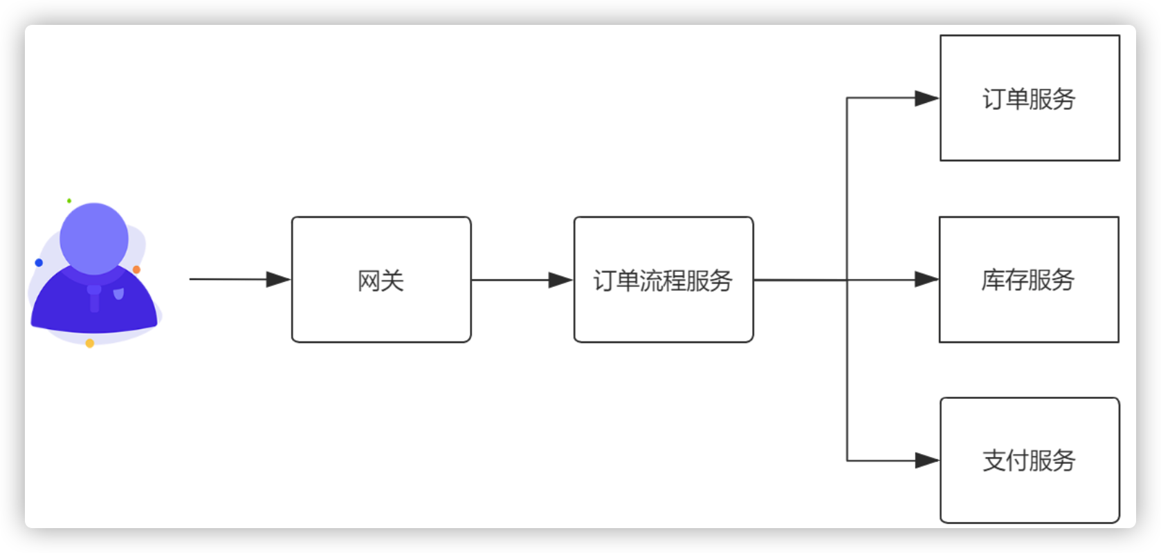 IT老齐架构300讲笔记(060) 分布式架构开发时N点血的教训