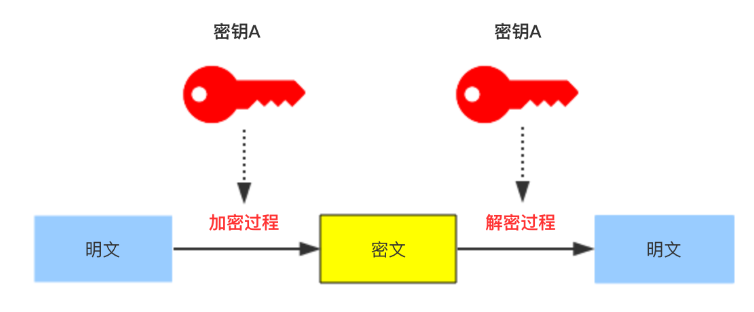 常用加密算法