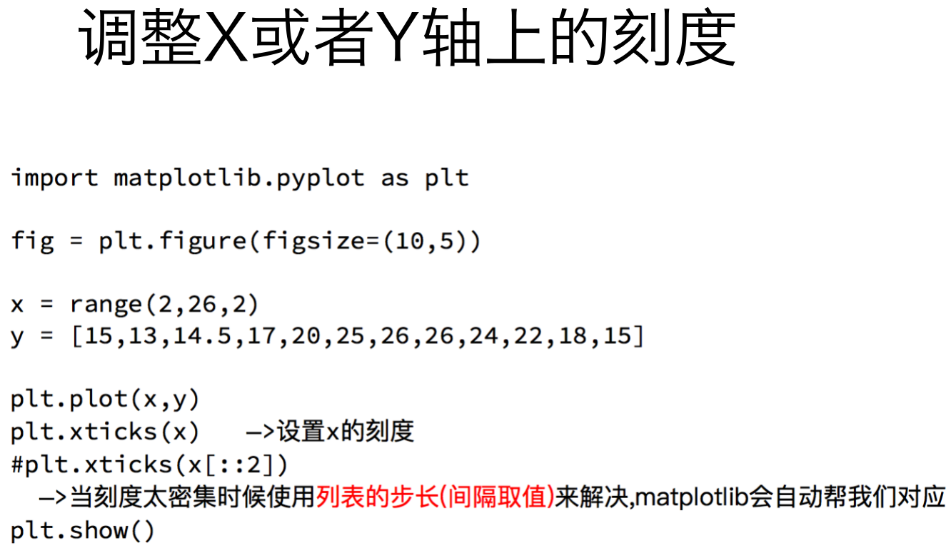 matplotlib 基本用法_ -CSDN博客