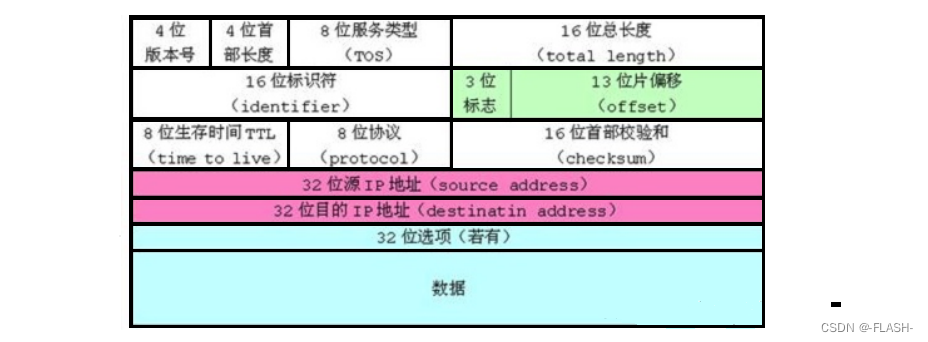 【C语言进阶：自定义类型详解】位段