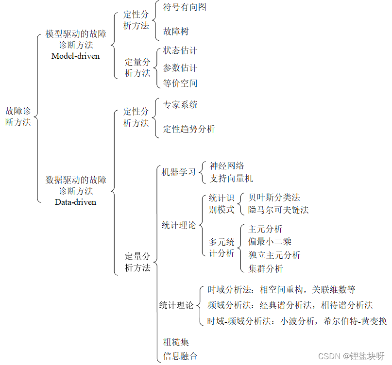 最后效果