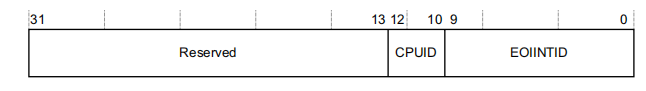  GICC_EOIR bit assignments