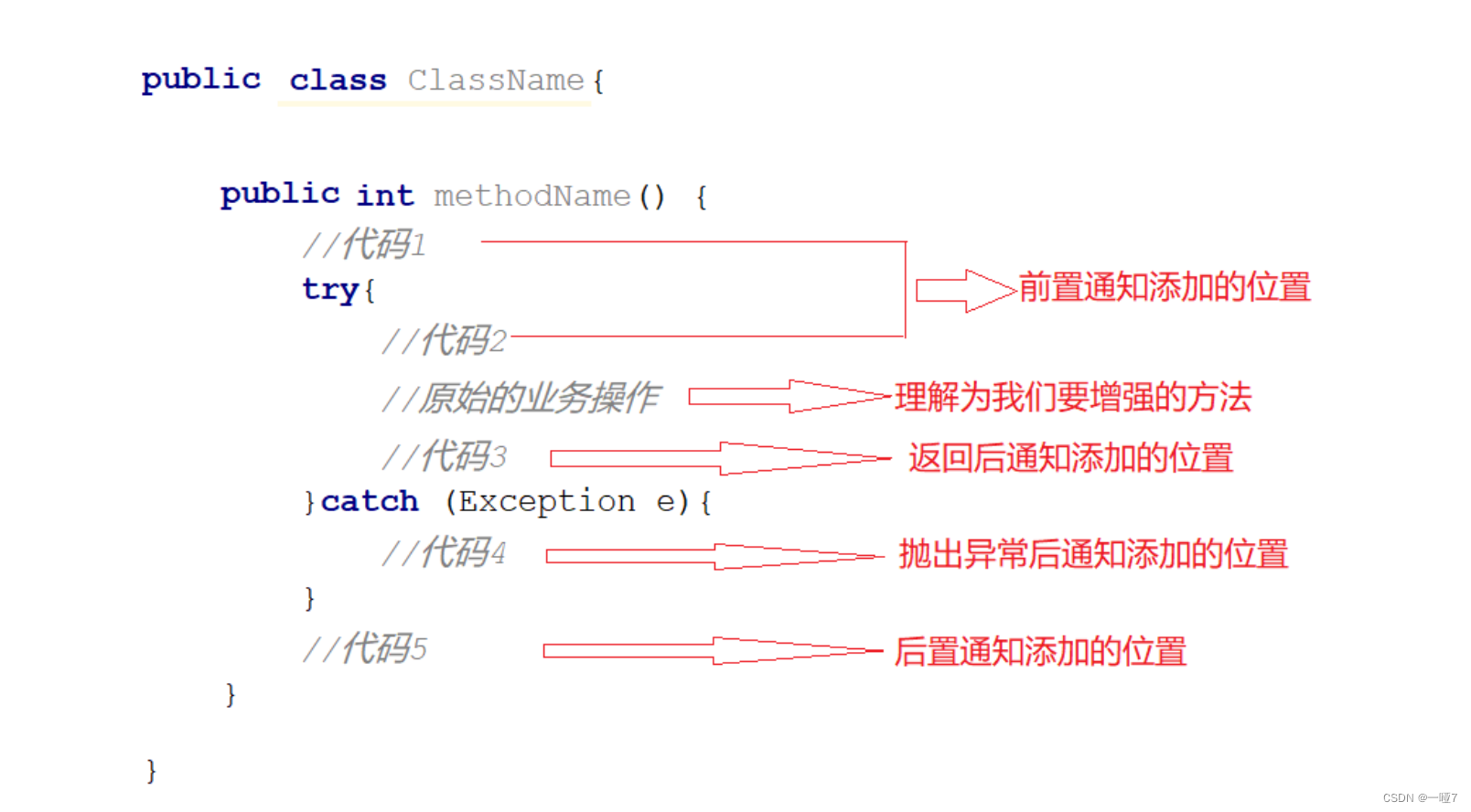 一张图看懂通知类型