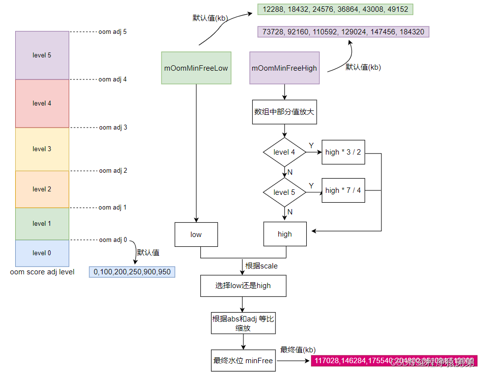 Android 学习_lmkd data connection dropped-CSDN博客