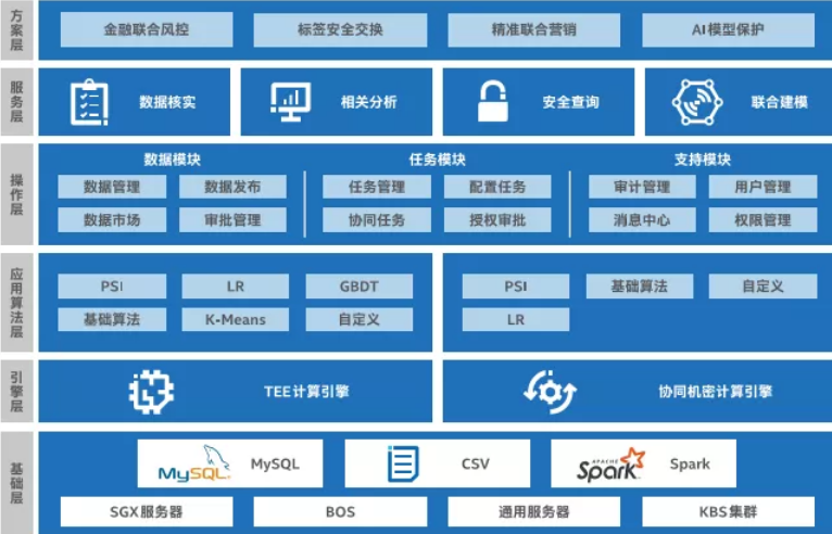 百度MesaTEE整体架构