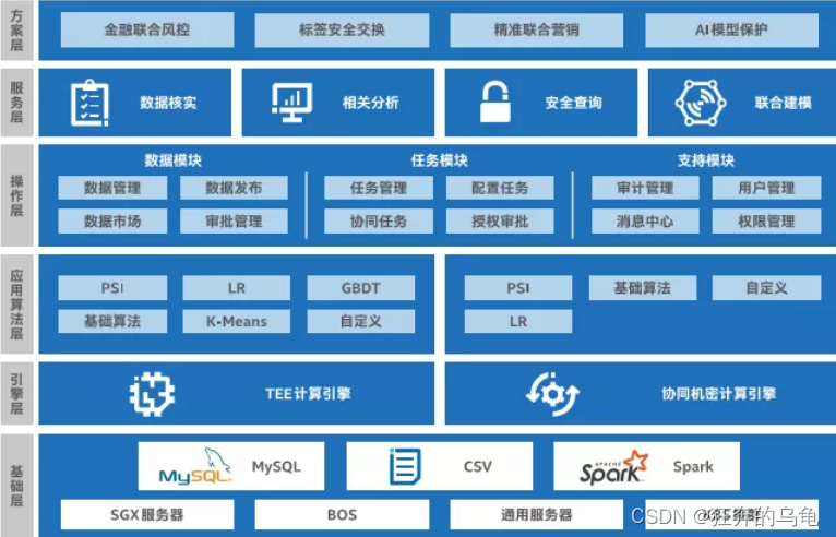 百度MesaTEE整体架构