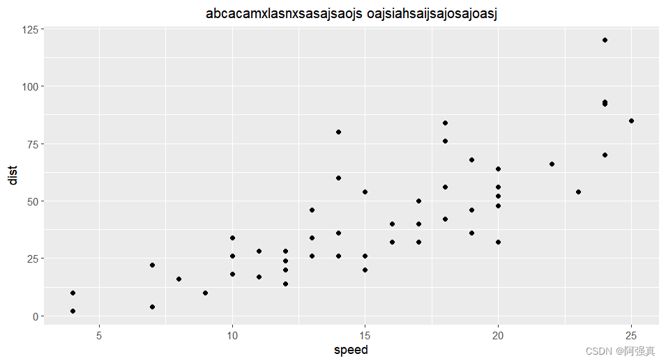 ggplot2标题居中及换行CSDN博客