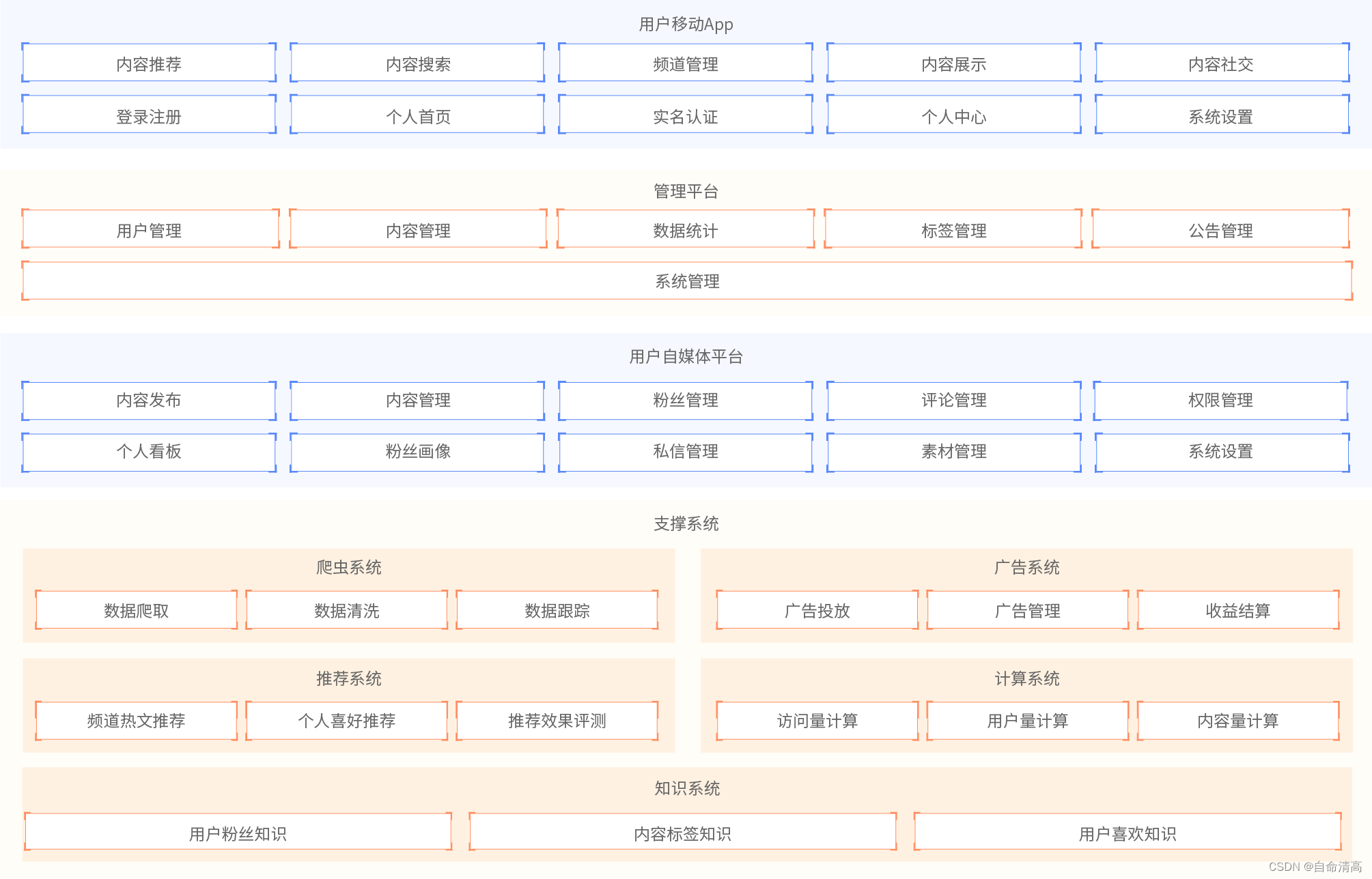 [外链图片转存失败,源站可能有防盗链机制,建议将图片保存下来直接上传(img-FrfT9n9v-1681097021467)(assets/1.png)]