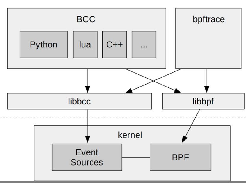 Linux: eBPF实现简析