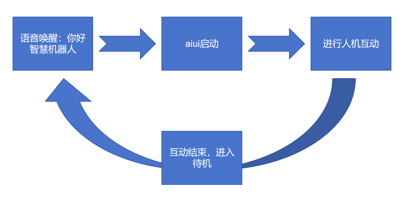 制作ai语音助手