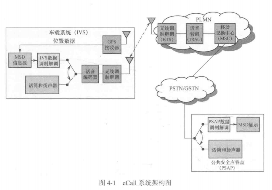 第四章 eCallNG-eCall-CSDN博客