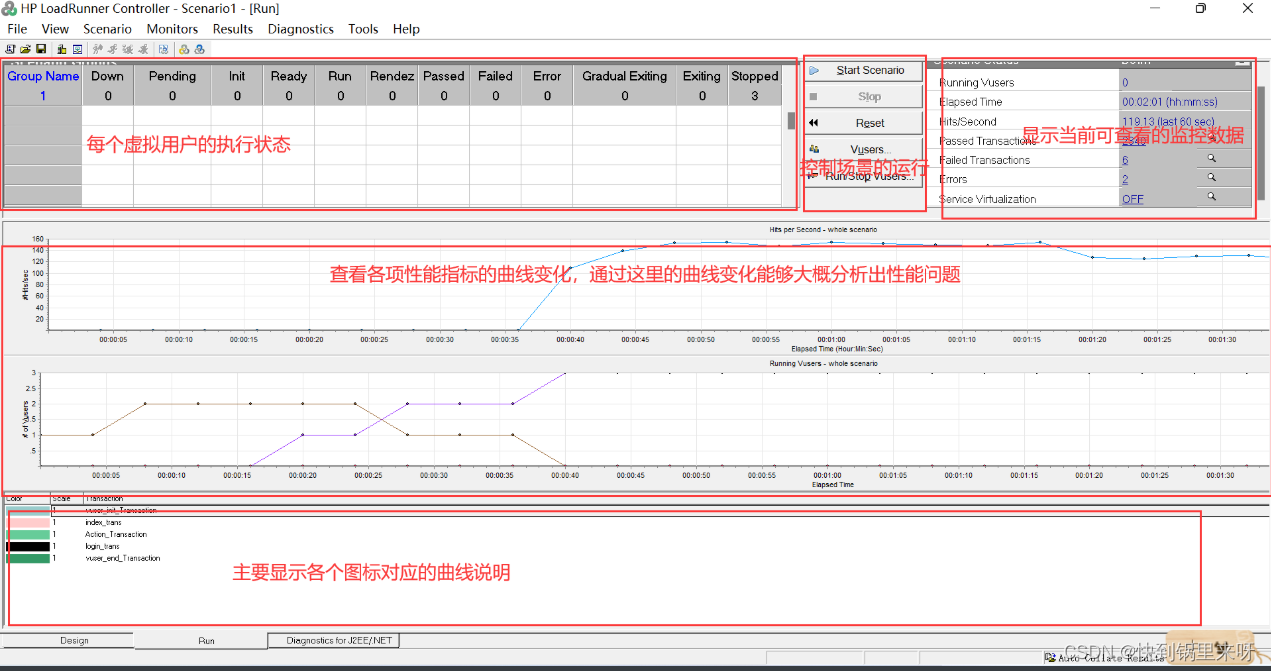 [External link picture transfer failed, the source site may have an anti-leeching mechanism, it is recommended to save the picture and upload it directly (img-TFq1GJeR-1682247290814) (C:\Users\28463\AppData\Roaming\Typora\typora-user-images\ 1681385277529.png)]