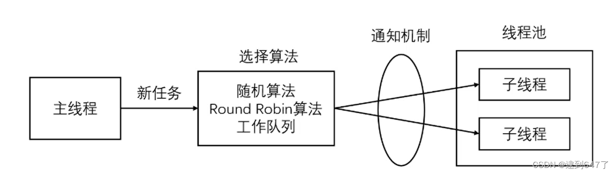 linux并发服务器 —— 项目实战（九）