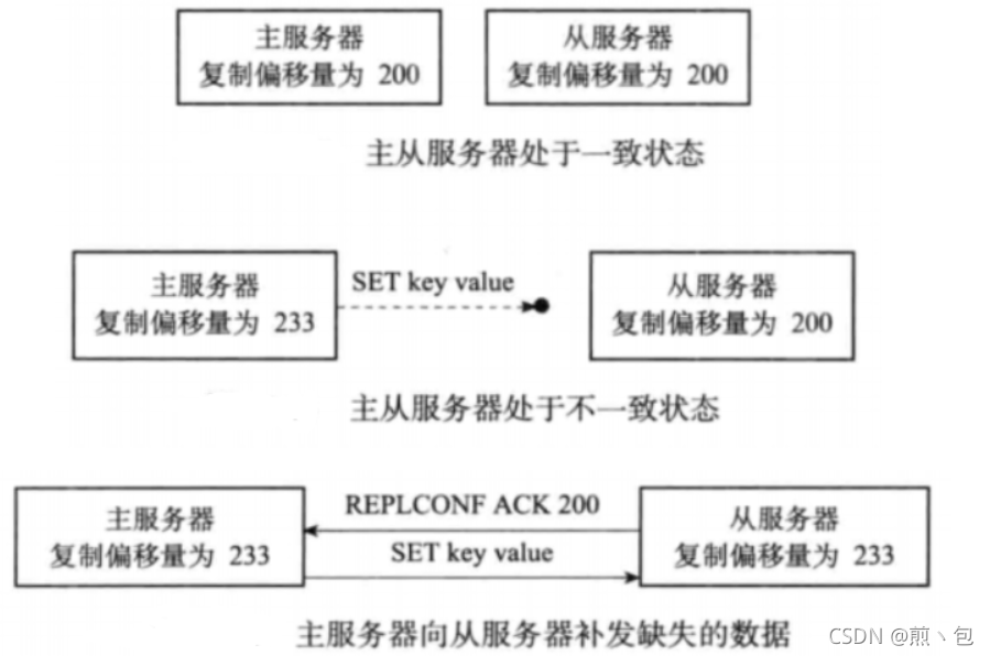 [外链图片转存失败,源站可能有防盗链机制,建议将图片保存下来直接上传(img-cDFykz7K-1632467233907)(C:\Users\Jian\AppData\Roaming\Typora\typora-user-images\image-20210924150529216.png)]