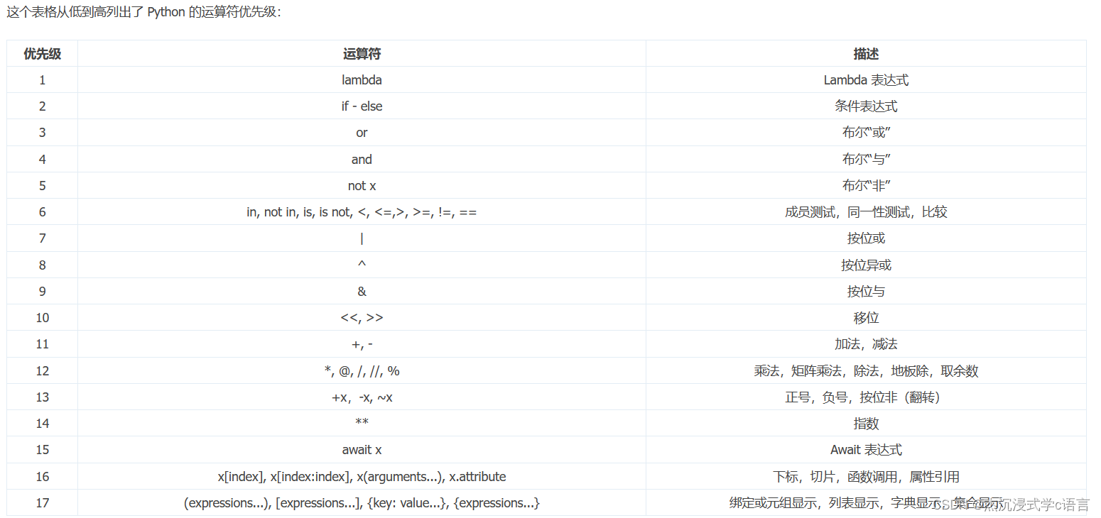 Python的数字类型、布尔类型和运算优先级