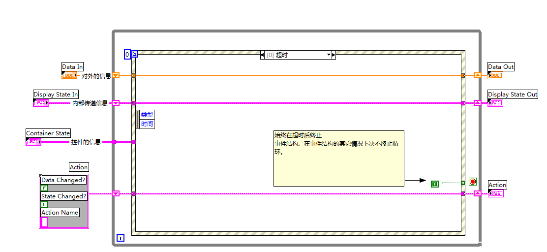 LabVIEW_XcontrolCSDN博客