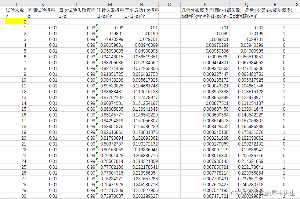 概率论的学习和整理18：为什么 P(至少成功1次) = Σ P(几何分布) ，总结几何分布和连续失败概率的关系，二项分布和累计成功k次的关系